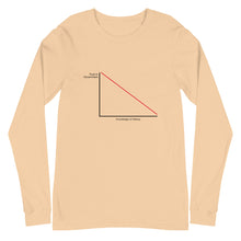 Load image into Gallery viewer, Trust In Government vs. Knowledge Of History Long Sleeve Tee