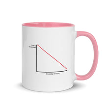 Load image into Gallery viewer, Trust In Government vs. Knowledge Of History