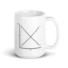 Load image into Gallery viewer, Supply & Demand Mug