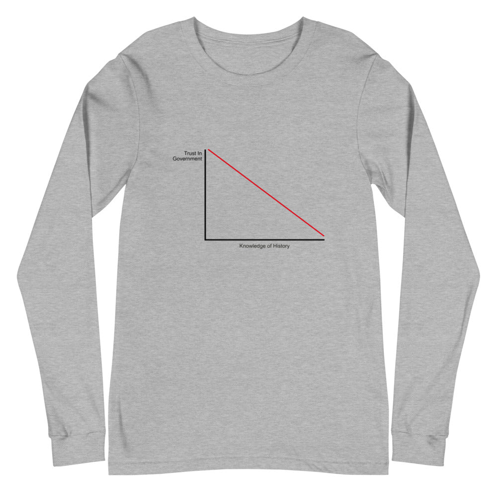 Trust In Government vs. Knowledge Of History Long Sleeve Tee