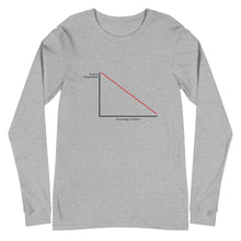 Load image into Gallery viewer, Trust In Government vs. Knowledge Of History Long Sleeve Tee
