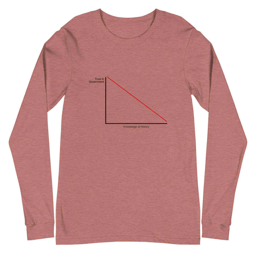 Trust In Government vs. Knowledge Of History Long Sleeve Tee