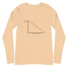 Load image into Gallery viewer, Trust In Government vs. Knowledge Of History Long Sleeve Tee
