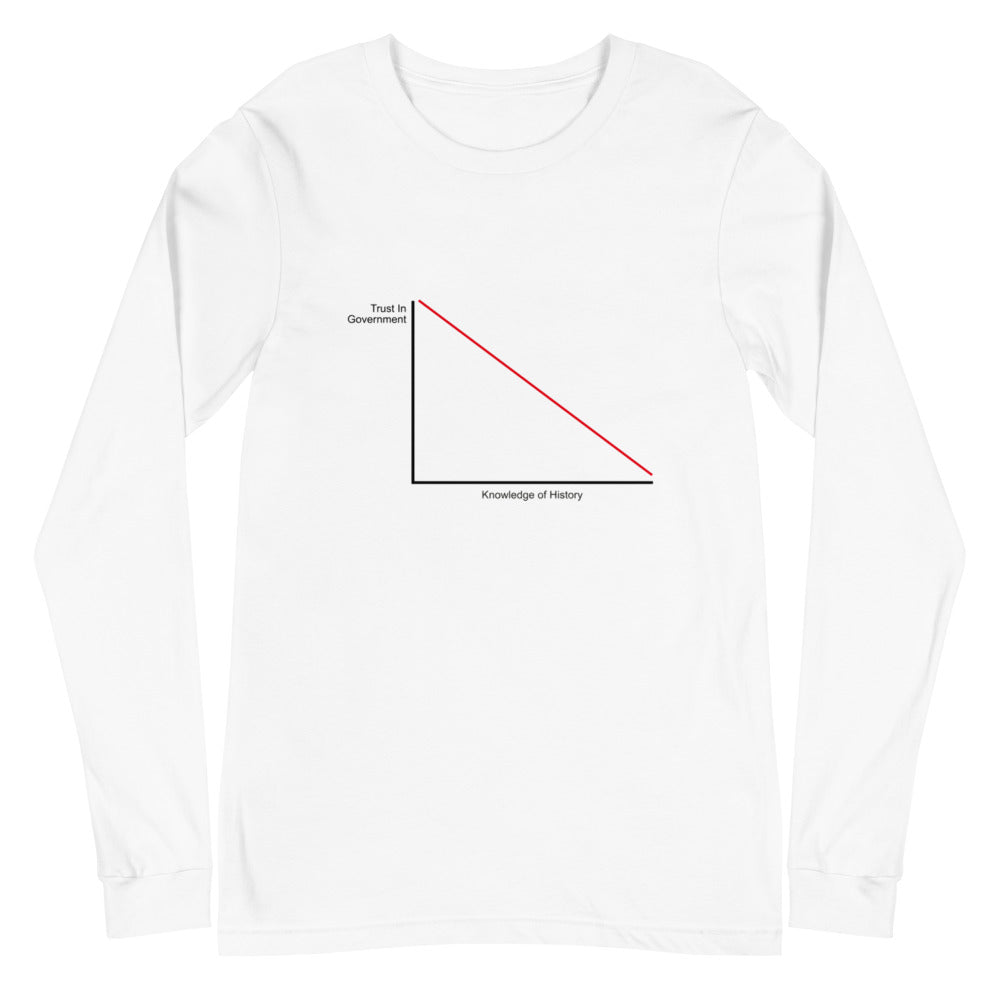 Trust In Government vs. Knowledge Of History Long Sleeve Tee