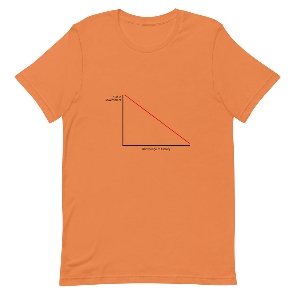 Trust In Government vs. Knowledge Of History Tee