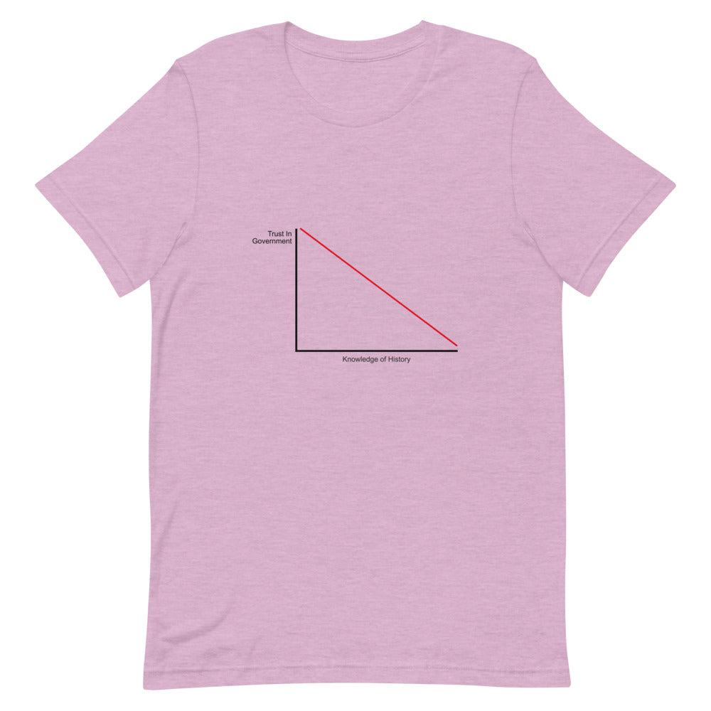 Trust In Government vs. Knowledge Of History Tee