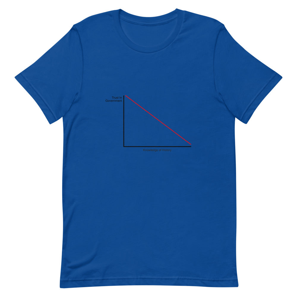 Trust In Government vs. Knowledge Of History Tee