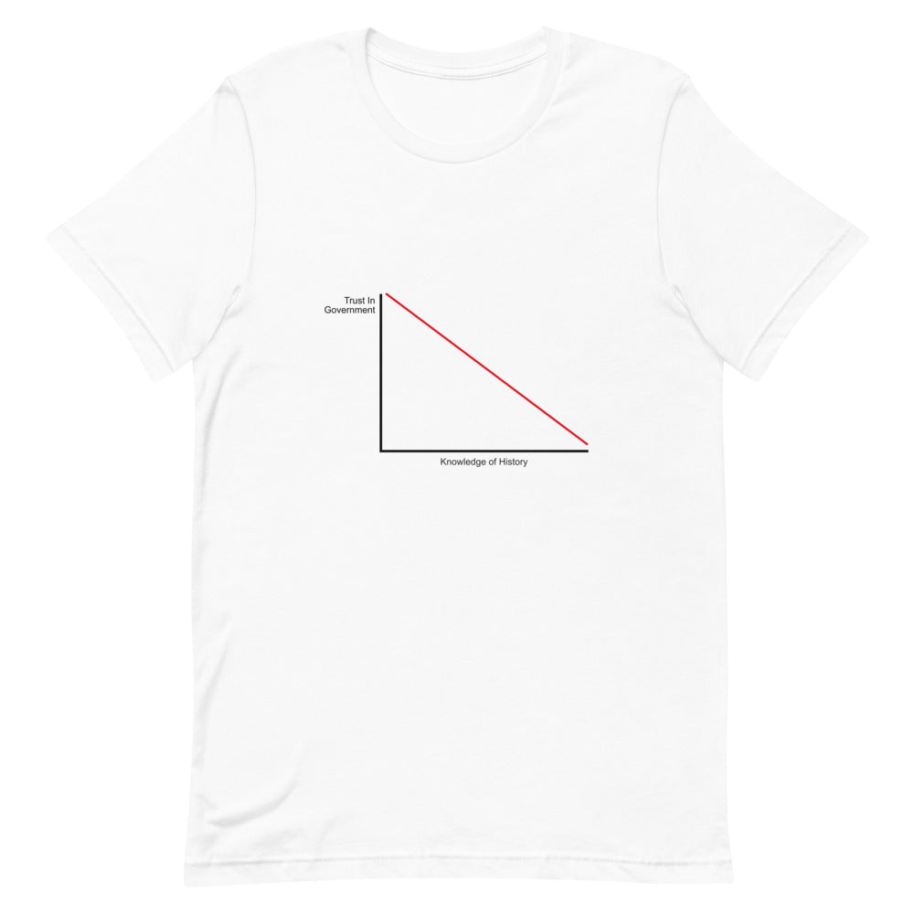 Trust In Government vs. Knowledge Of History Tee