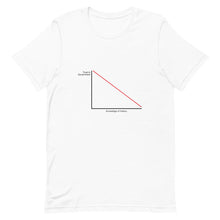 Load image into Gallery viewer, Trust In Government vs. Knowledge Of History Tee
