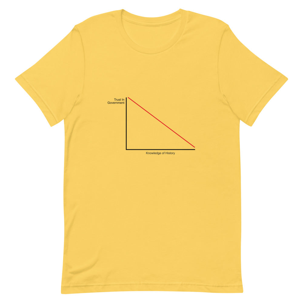 Trust In Government vs. Knowledge Of History Tee